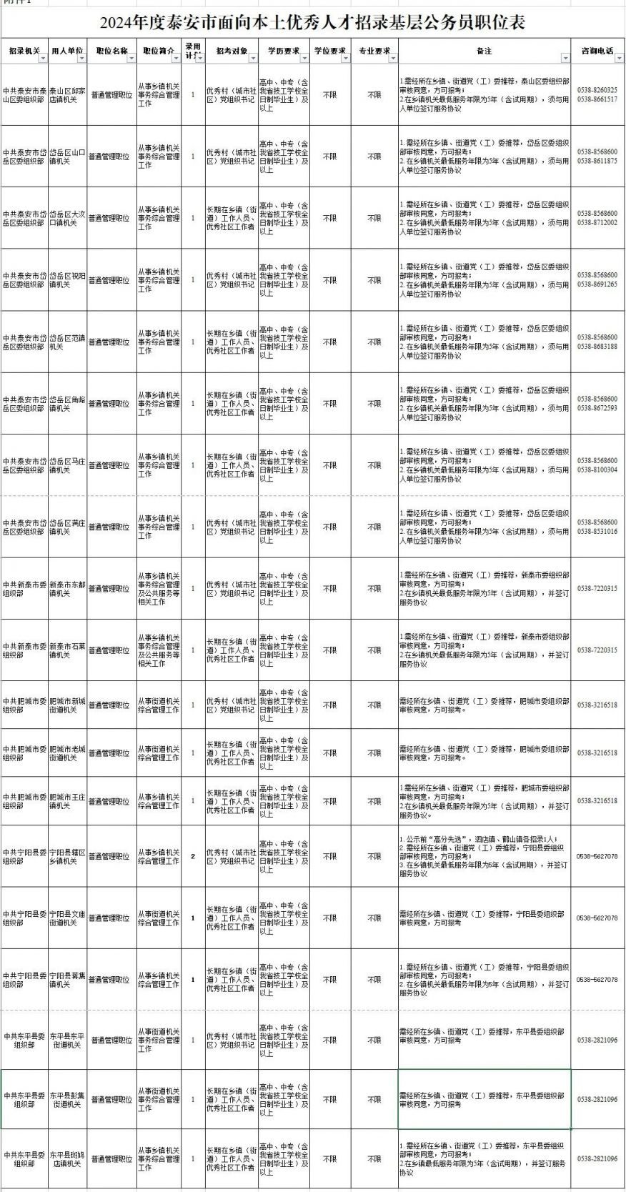 2024年公务员招考岗位职位表深度解析