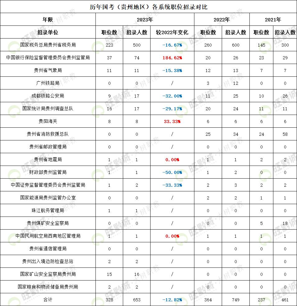 2024年国家公务员招聘公告正式发布，职位、报名及考试信息一览