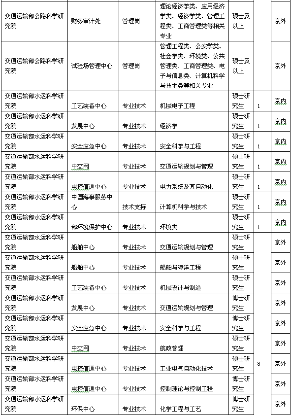 解读2023交通运输部招聘职位表，探索未来交通之路的机遇与挑战