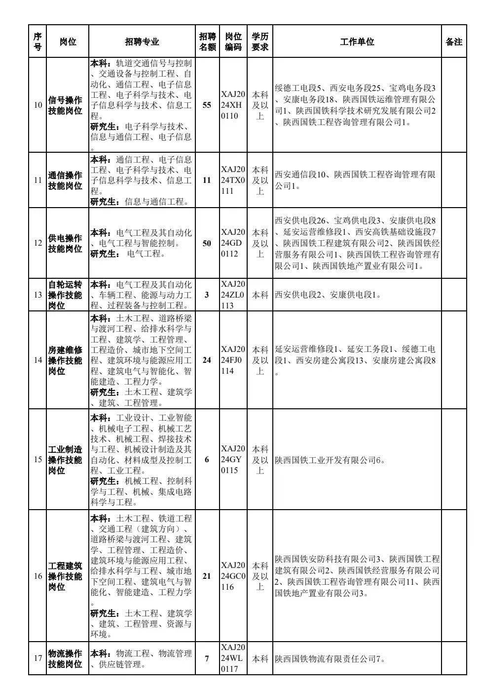 XXXX年铁路公安招聘职位表深度解读与分析