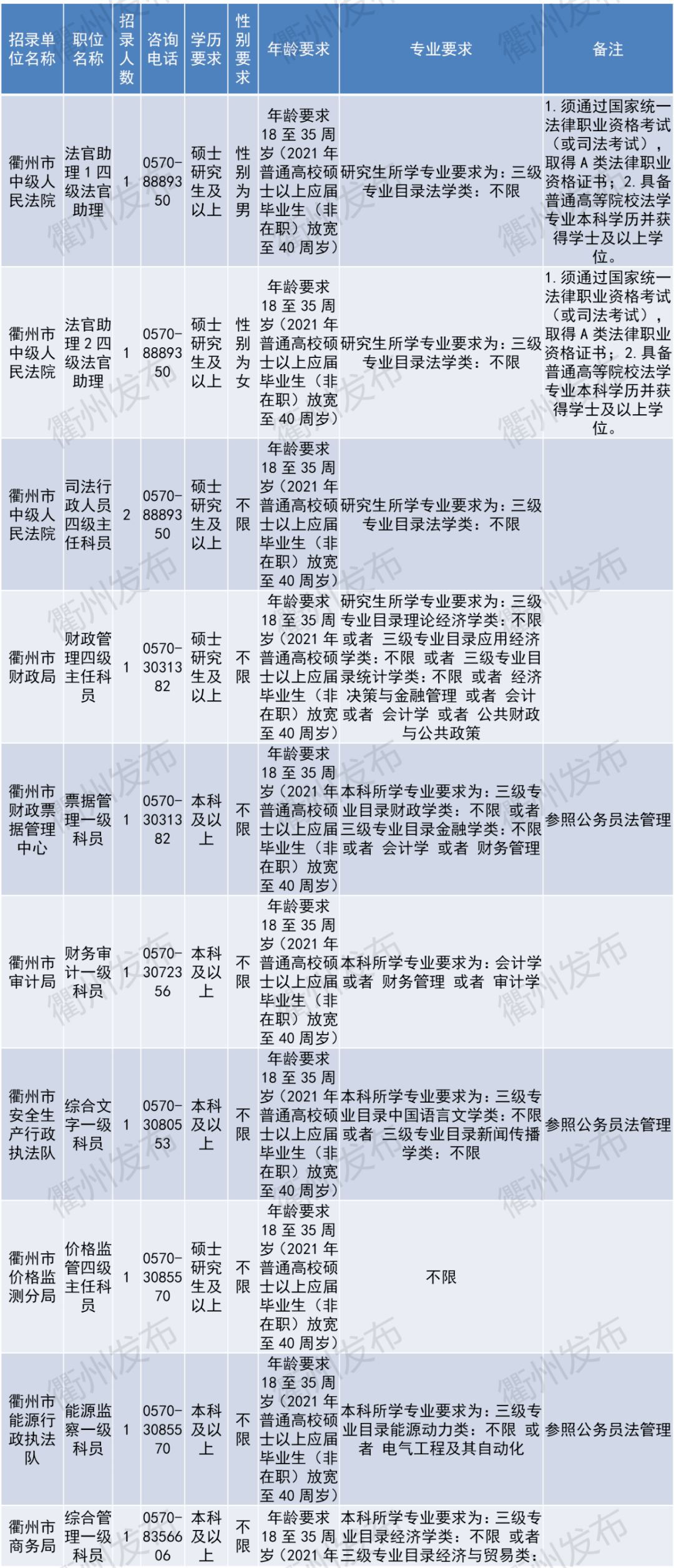 公务员招聘一览表，构建公正透明的招聘体系全景展示