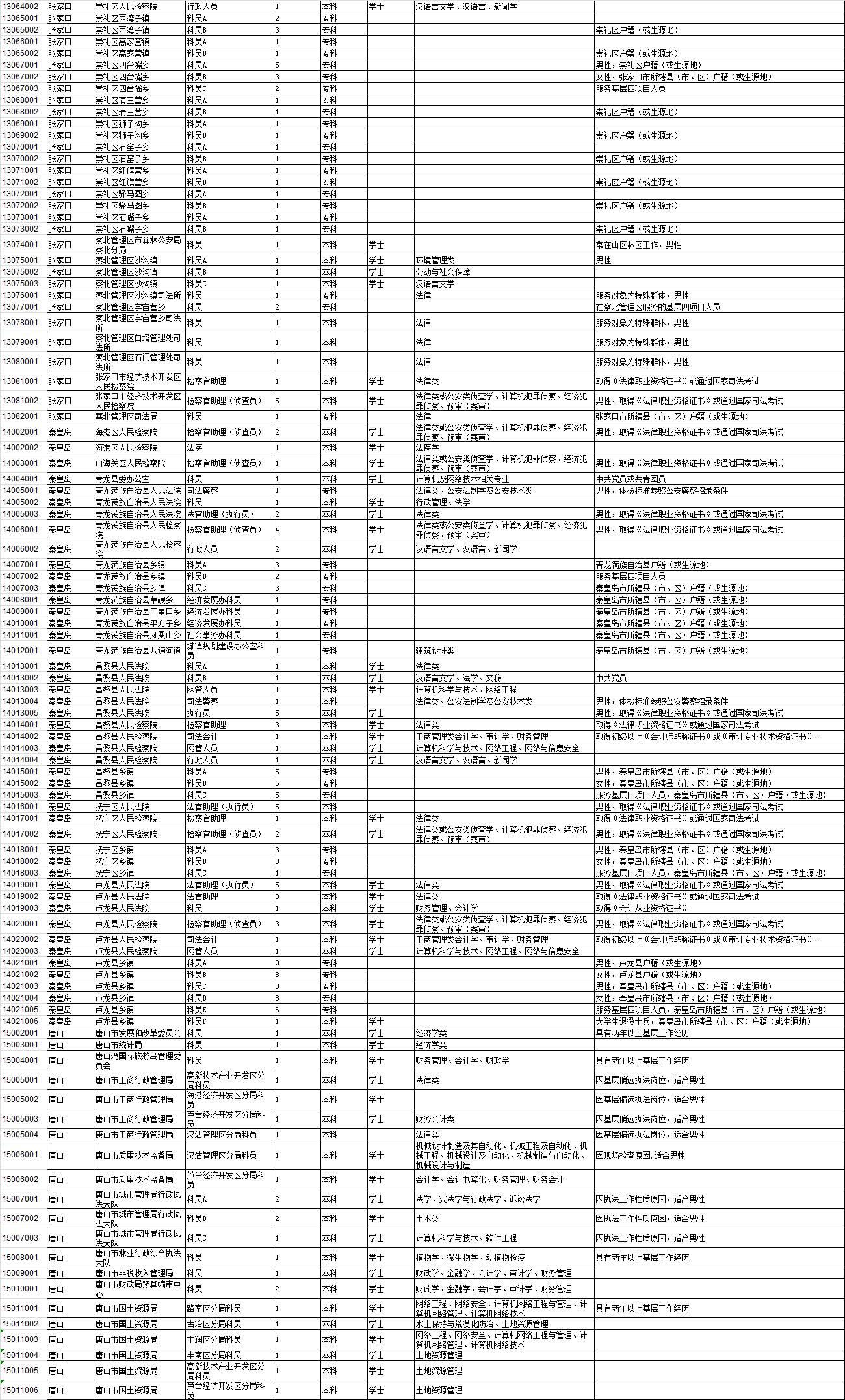 探索公务员职位表官网，实现职业梦想的一站式平台