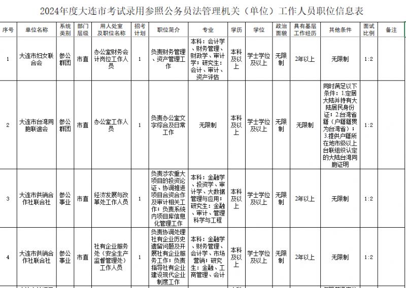 2024年省考岗位职位表查询指南，如何快速获取并筛选心仪职位