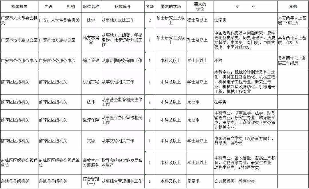 公务员招聘岗位表查找攻略，全面指南