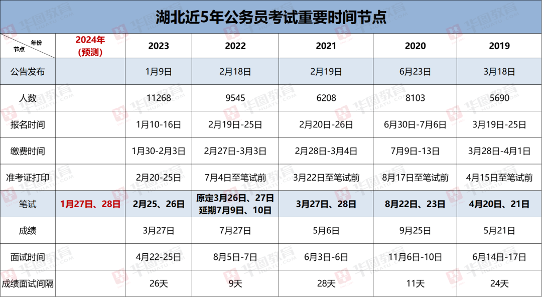 公务员招聘网官网2024年趋势展望，未来招聘策略与备考指南