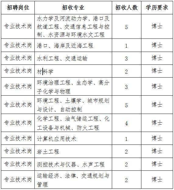 交通部招聘启幕，交通事业发展中的机遇与挑战并存