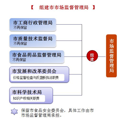 公务员市场监管职位招聘要求深度解析