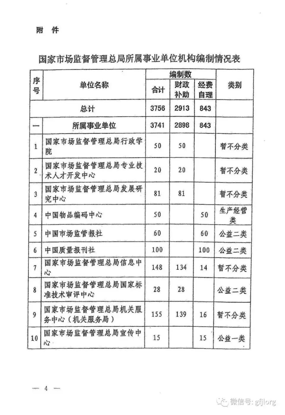 市场监管总局事业单位招聘优秀人才，助推市场监管事业蓬勃发展