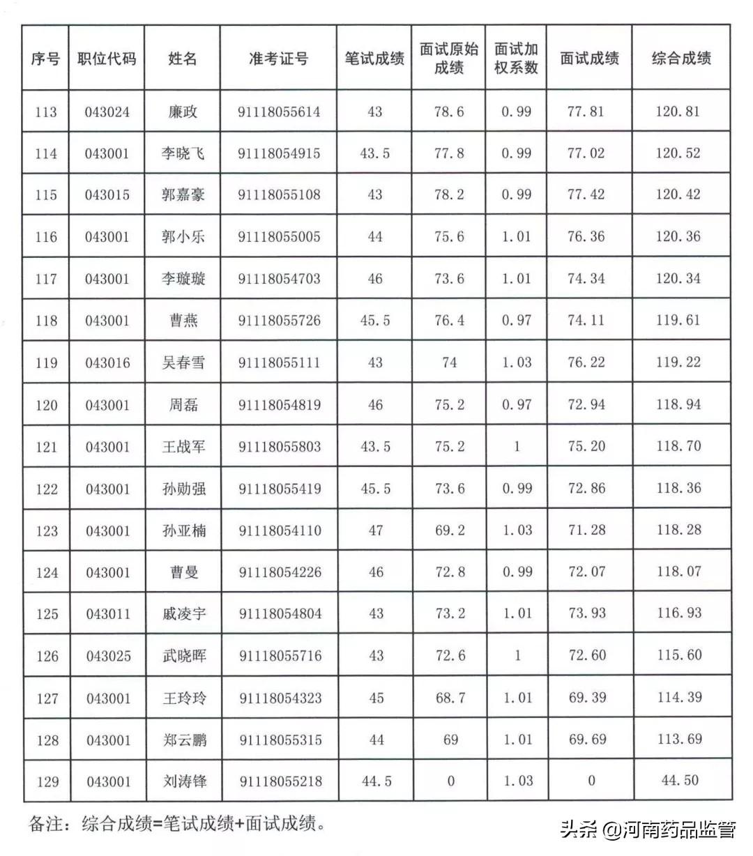 公务员在市场监督管理中的角色与挑战