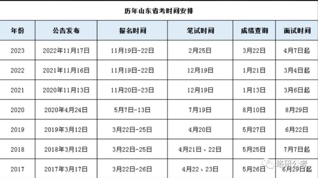 XXXX年公务员招聘公告发布，职位、流程与申请指南