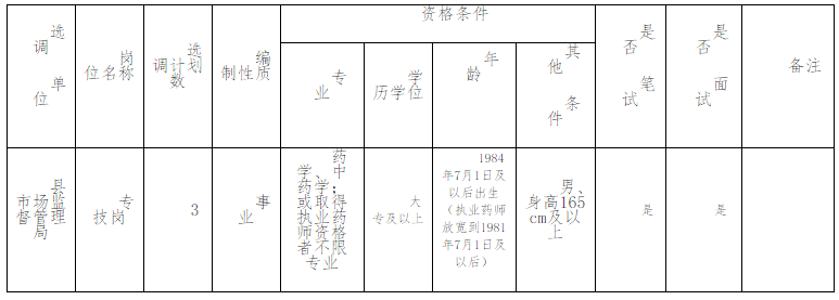 市场监管所人员编制，构建高效监管体系的核心要素