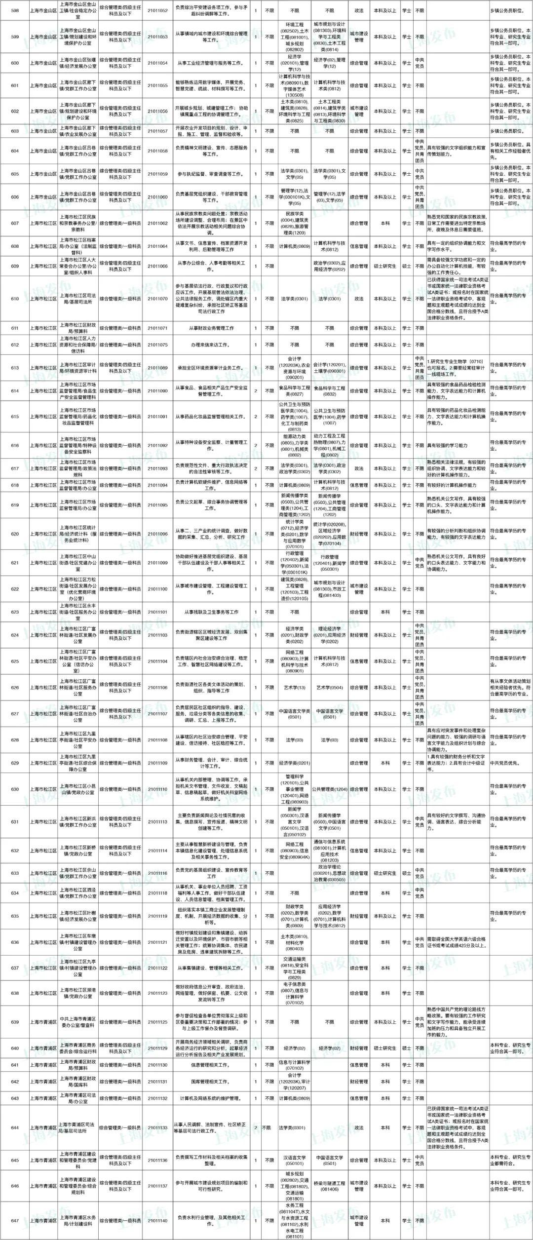 公务员招聘岗位表官网探索及应用指南