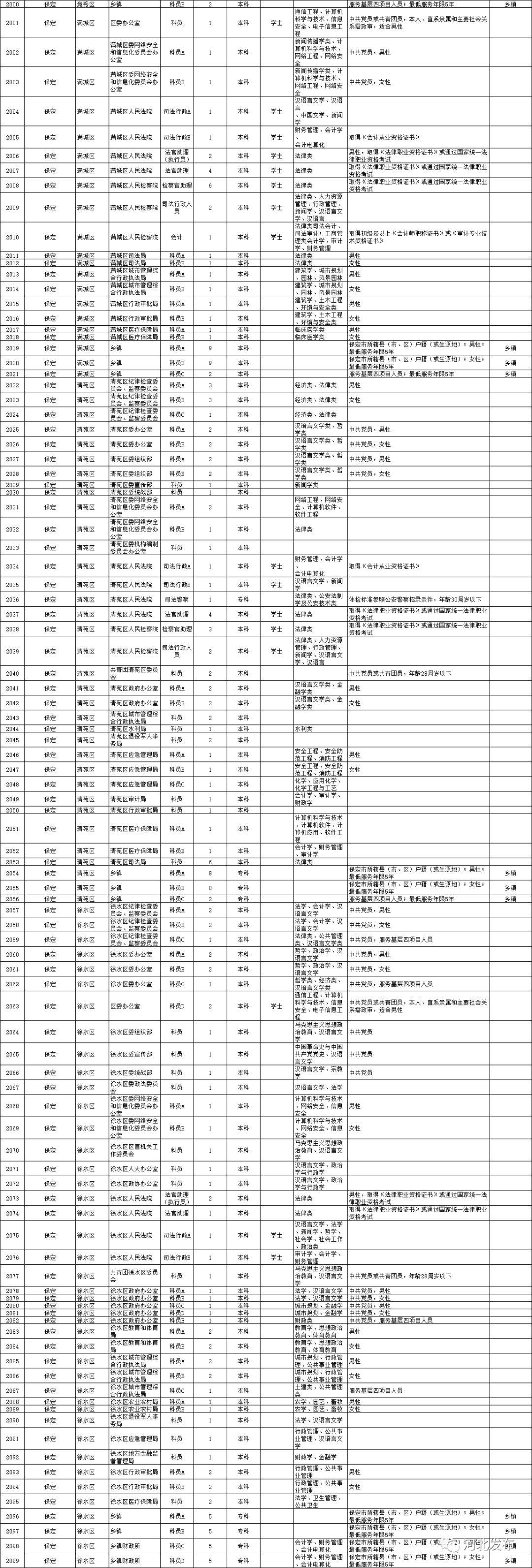 公务员职位表官网，一站式获取公务员职位信息的平台