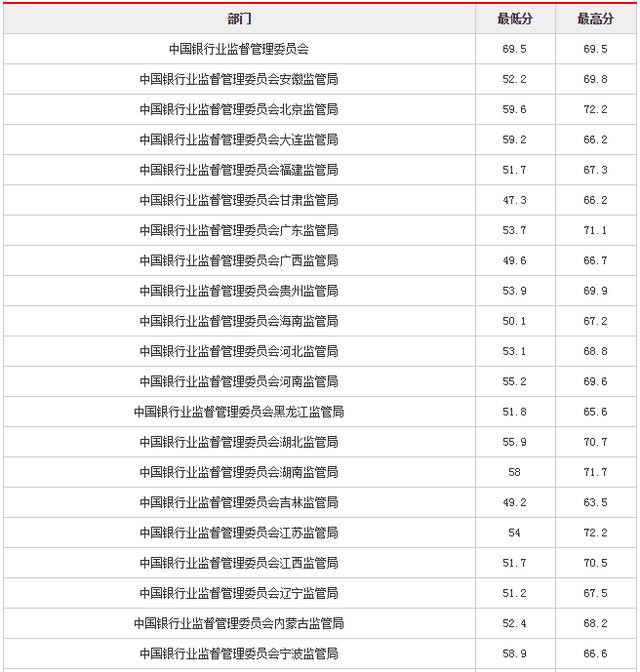 公务员银行监管职位招聘条件深度解析