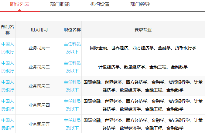 银行公务员考试职位，未来职业选择与挑战解析