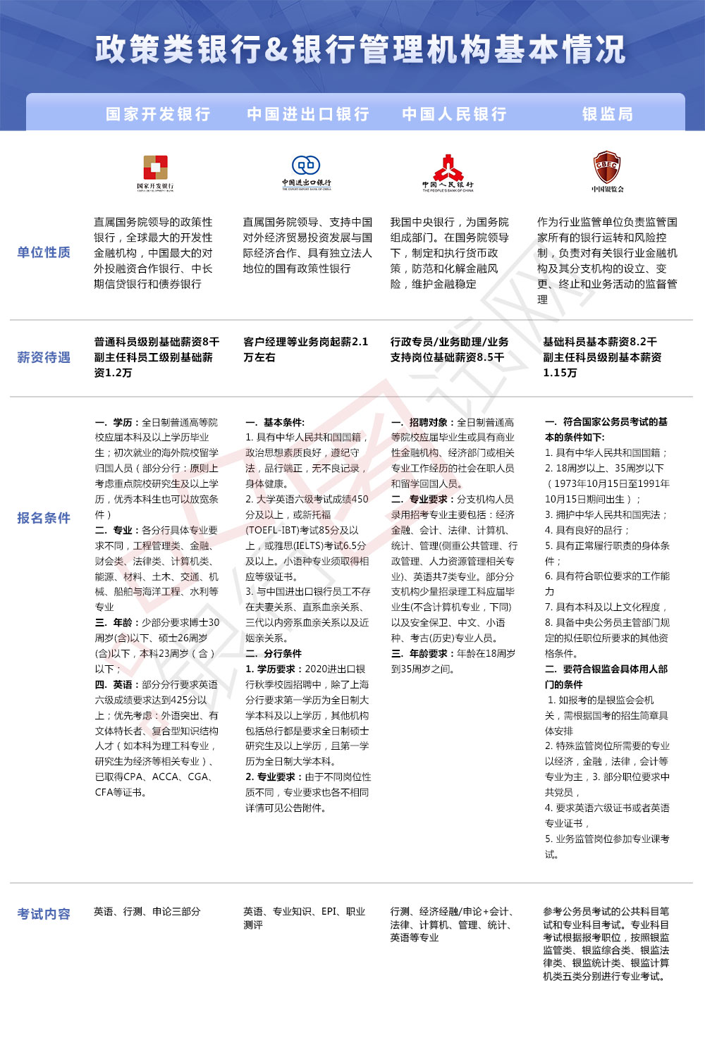 银行公务员招聘考试报名条件全面解析