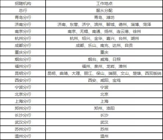 公务员银行岗位要求与特点解析，银行岗位对公务员的期待探究