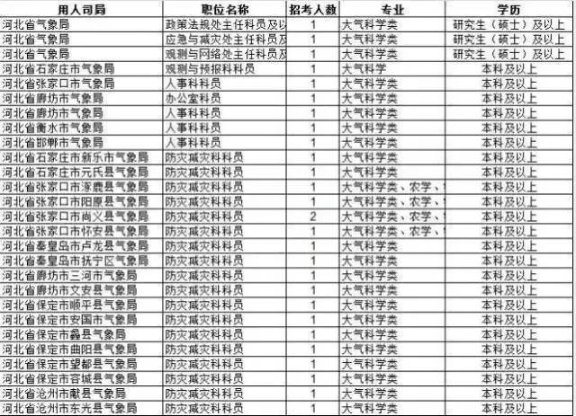 公务员银行岗位考试科目的全面解析