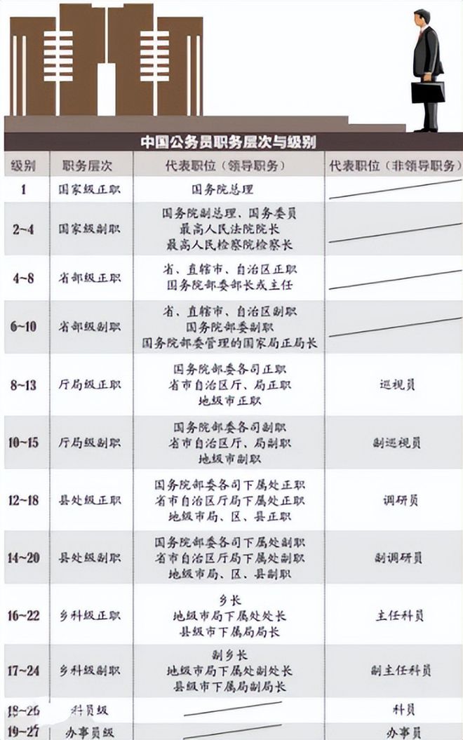 金融学考公务员的最佳岗位选择解析