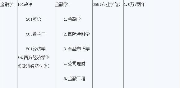 公务员考试中的金融学类别深度解析