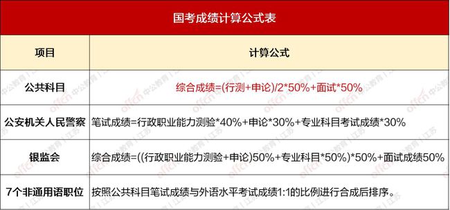 银监局公务员考试内容与备考策略全面解读