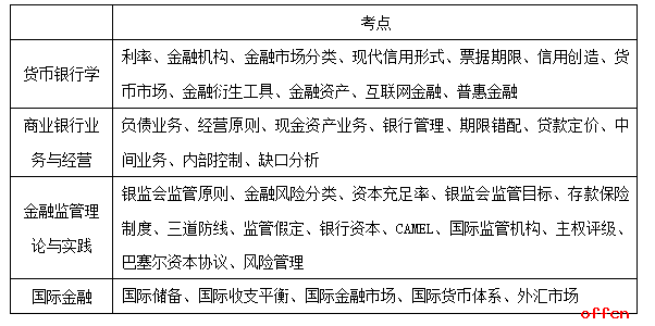 银监公务员考试全方位解析，内容与形式揭秘