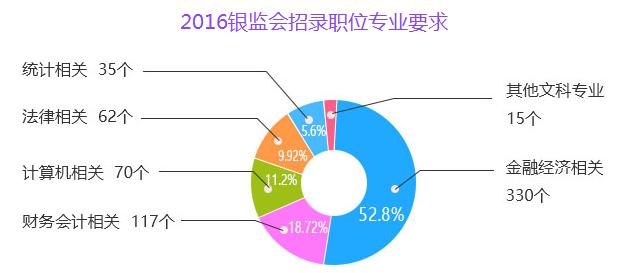 银监公务员所需专业背景与技能概述