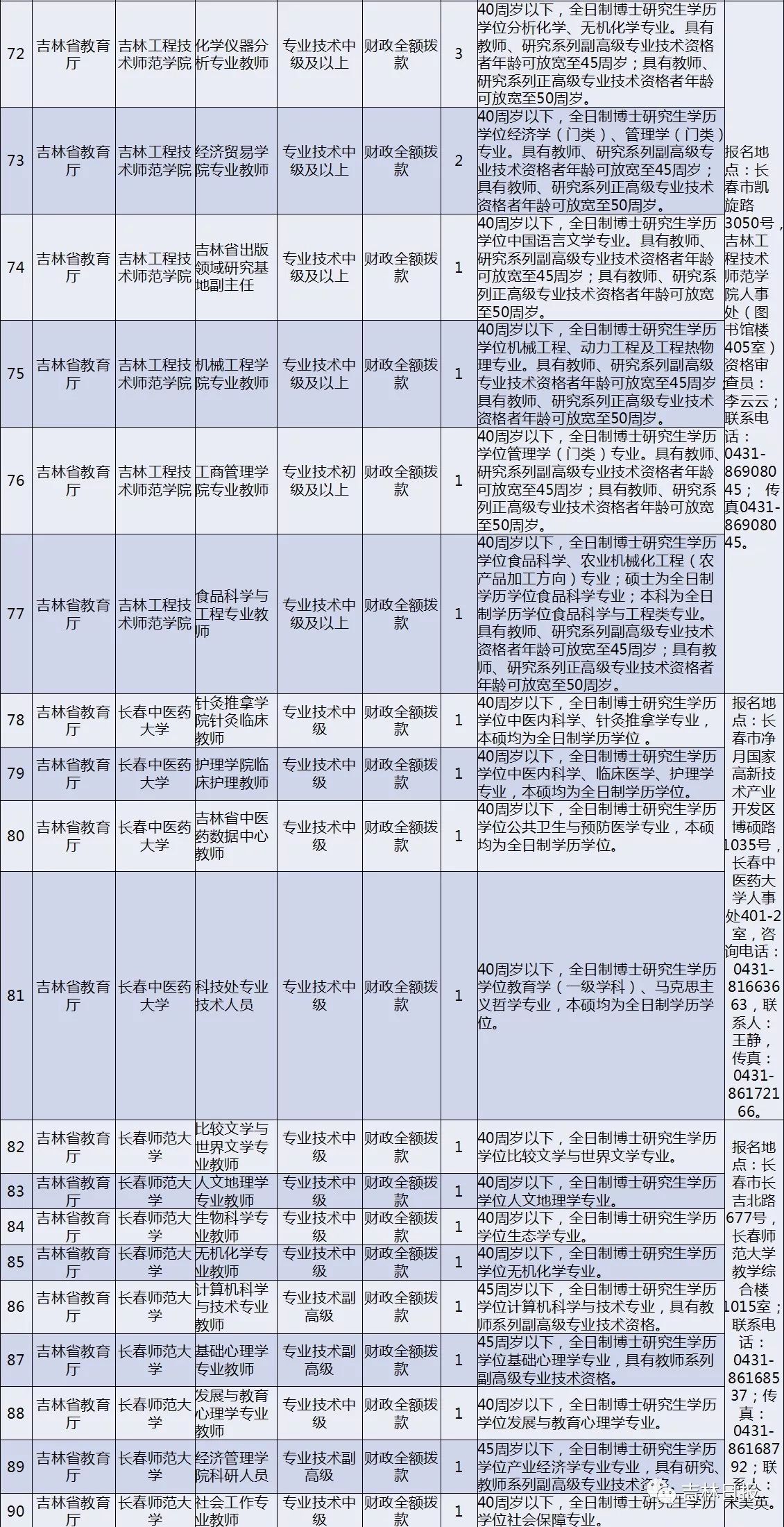 农业部门公务员职位招聘条件详解