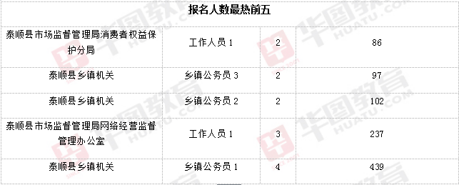 农业部门公务员招聘启事，职位要求与标准