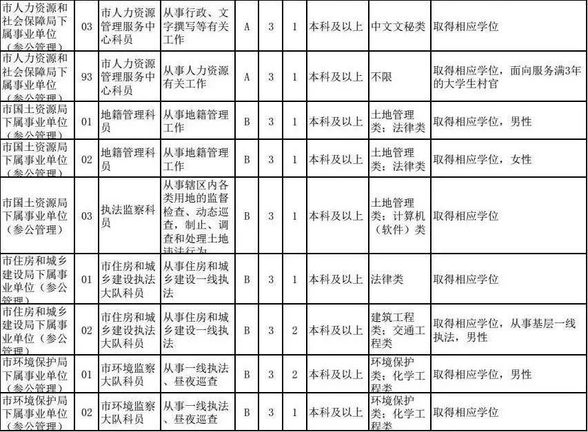 公务员农业局职位表概览，农业领域职务的重要性与职责解析