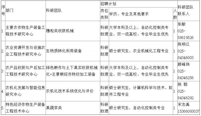 农业农村部公务员招考岗位概览及解析