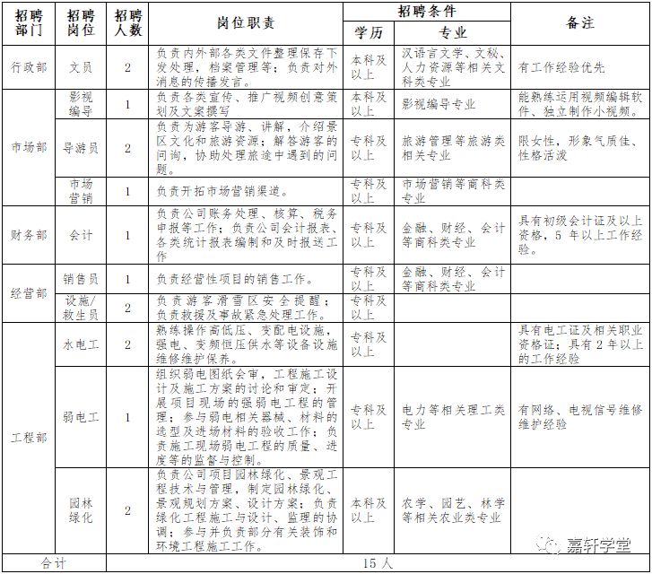 农业部门公务员职位招聘条件与要求详解