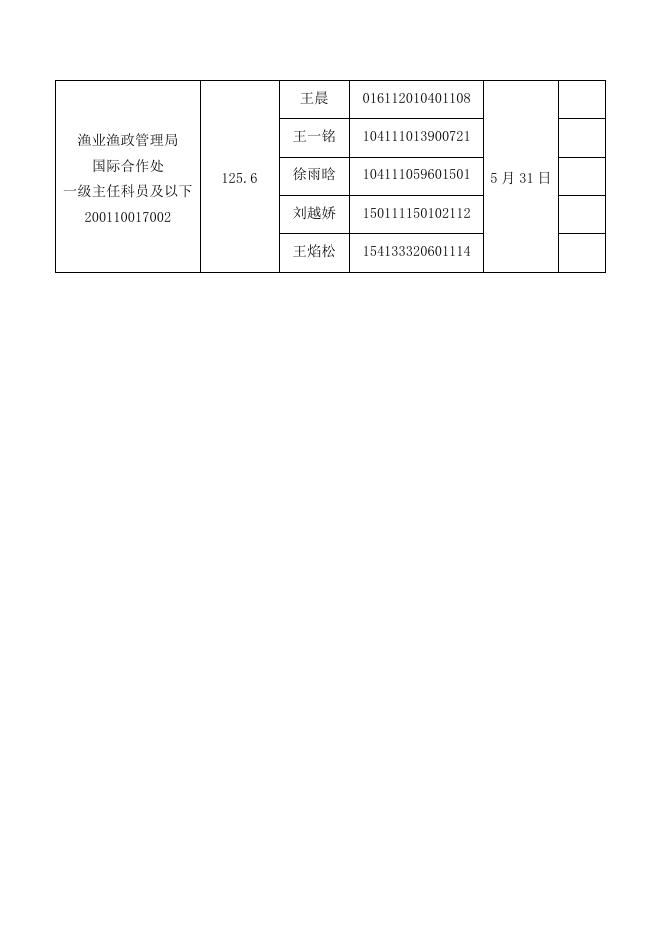 农业部公务员招聘专业要求及其重要性解析