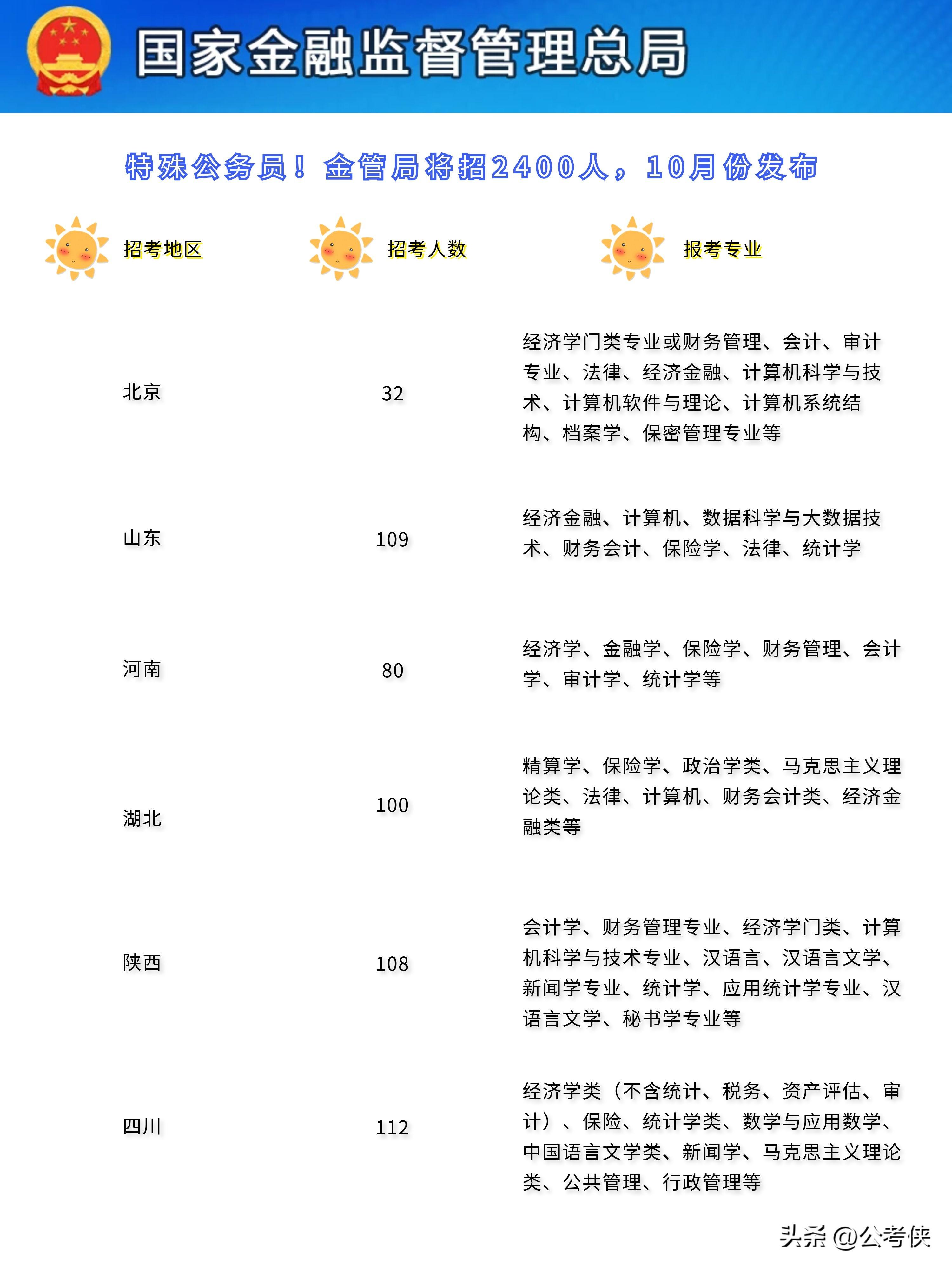 走进未来公务员招聘之路，探索2024公务员招聘官网新纪元