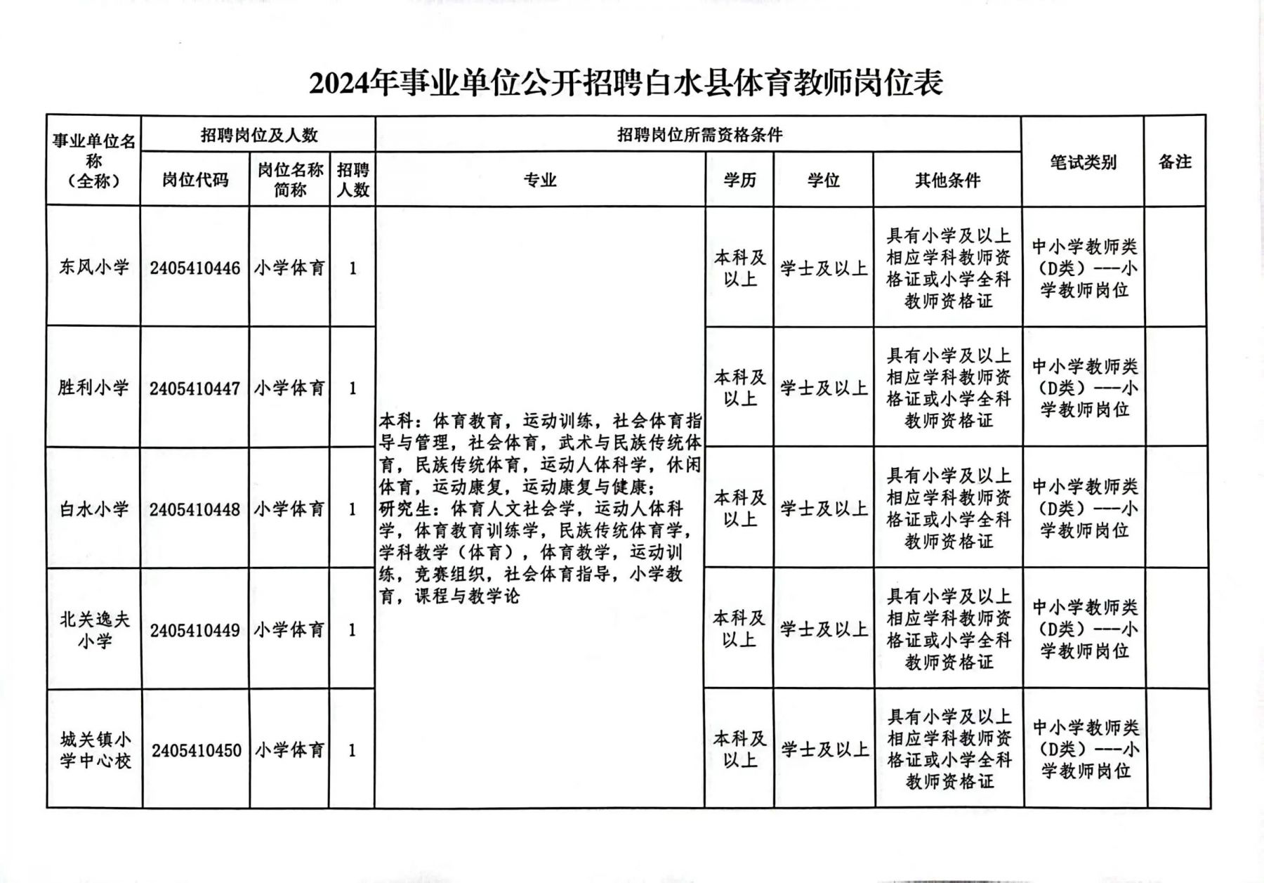 2024公务员岗位招聘表深度解读与解析