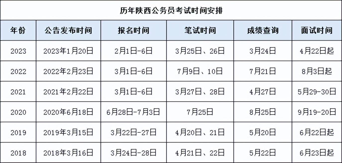 XXXX年公务员招聘公告正式发布