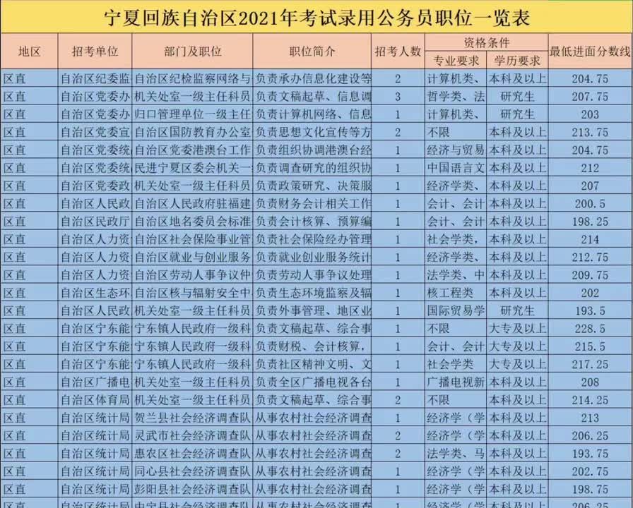 公务员考试招考职位表解析及策略应用指南