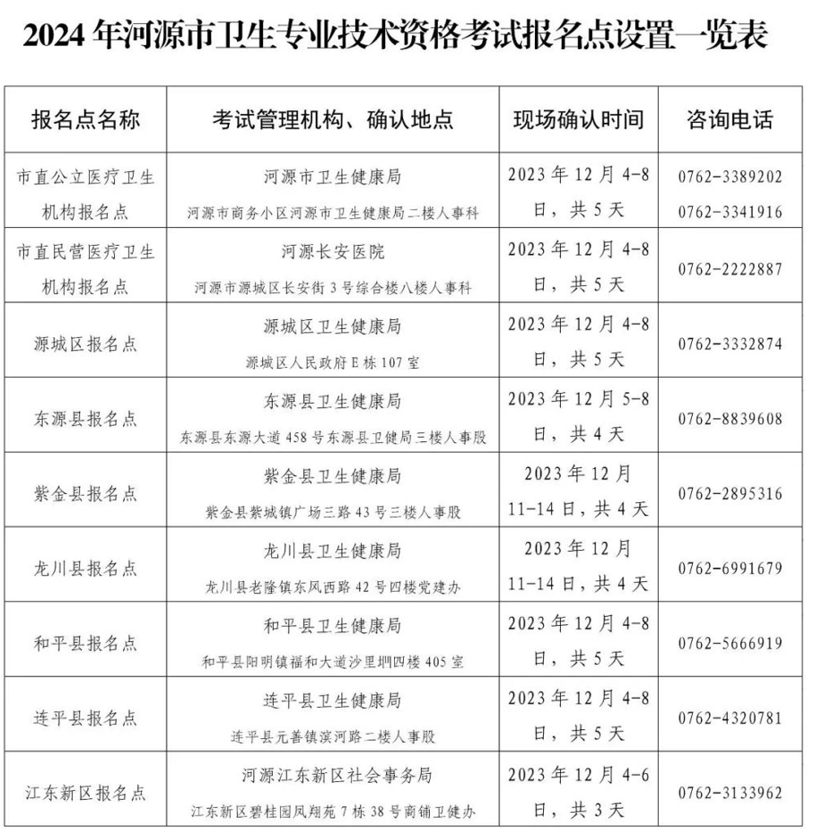 考公专业对照表2024