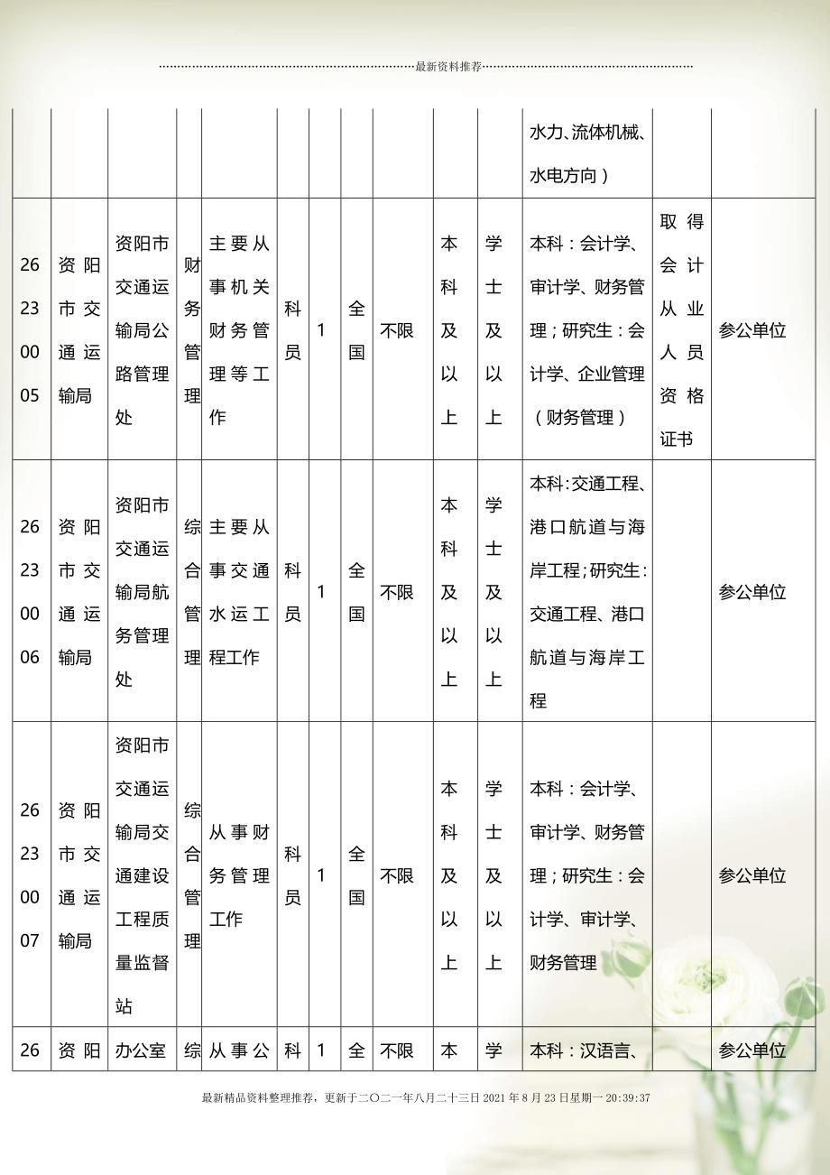 公务员招聘网官网岗位表，公务员职业路径探索指南