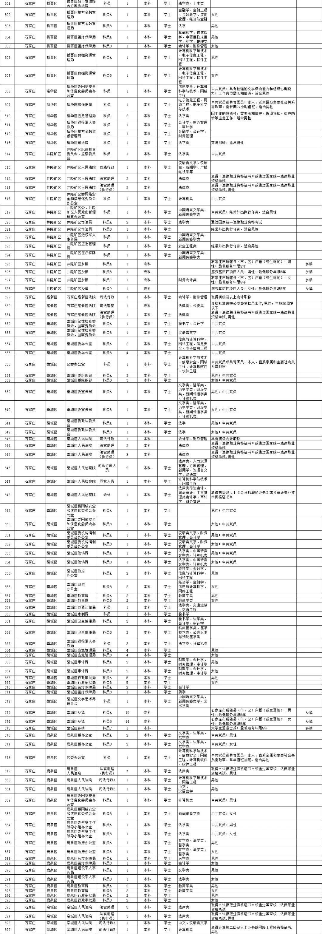 探索公务员职位表官网，一站式实现职业梦想之路