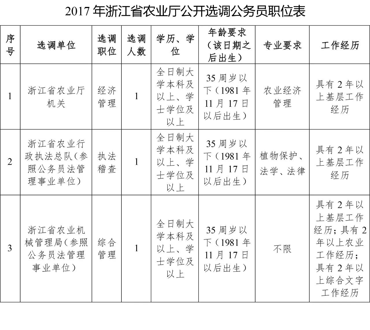 国家农业部公务员职责与角色概述