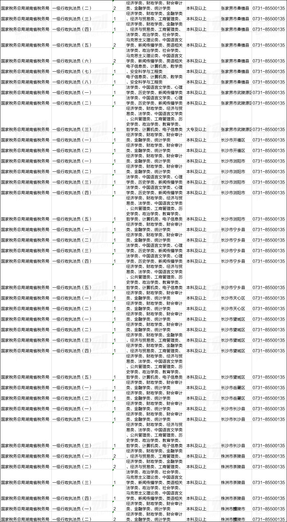 农业农村局公务员招考岗位，乡村振兴的未来力量塑造者