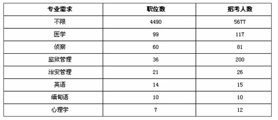 云南省农业公务员招考职位深度探讨