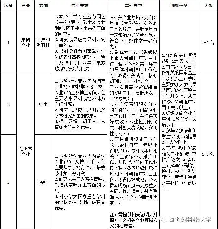 农业部门公务员最新招聘公告发布