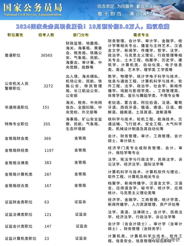 2024年公务员报考条件深度解析