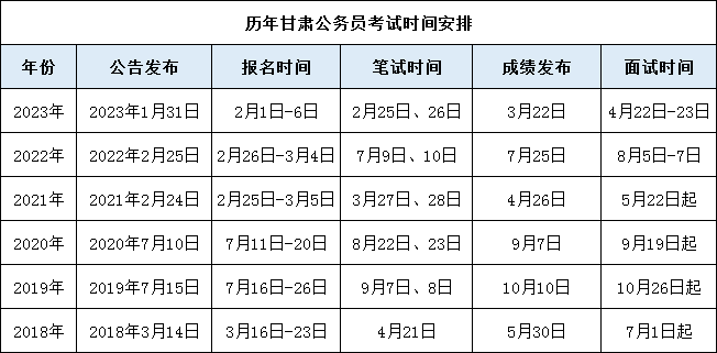 2024年考公岗位查询官网使用指南