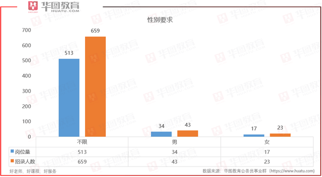 榆树公务员招聘详解，职位、职业前景、招聘条件与报考流程全解析