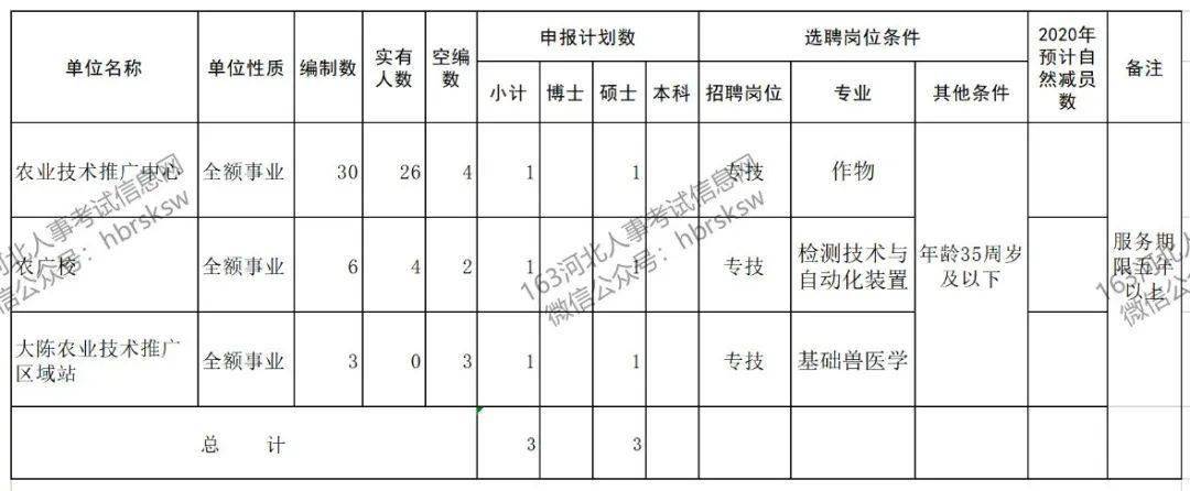 农业类公务员岗位概览与职业发展路径解析