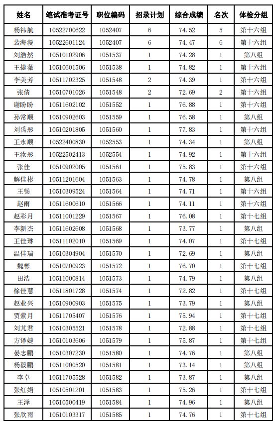 滦南未来之星闪耀事业编拟录用名单揭晓，2024年新星闪耀滦南大地