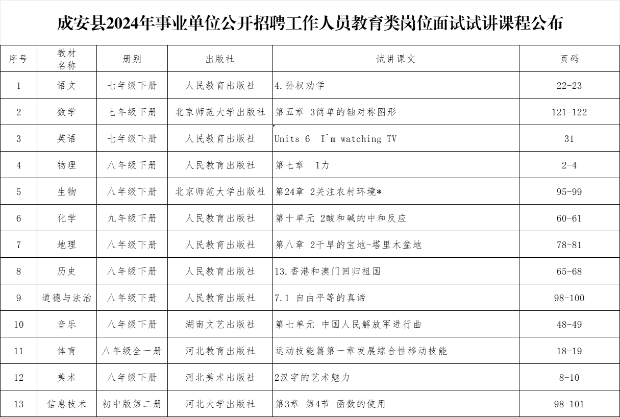 2024年事业编制招聘岗位表深度解析与未来展望